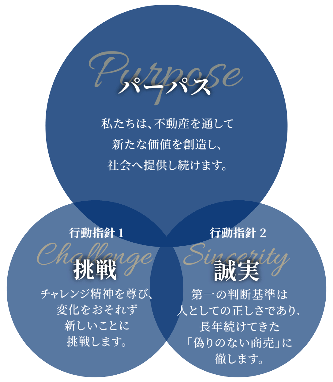 経営理念